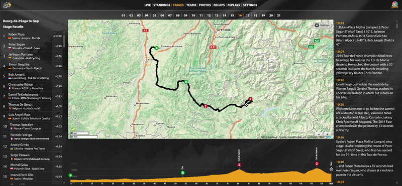 Illustration for article titled If You Want to See the Future of TV, Watch the Tour de France